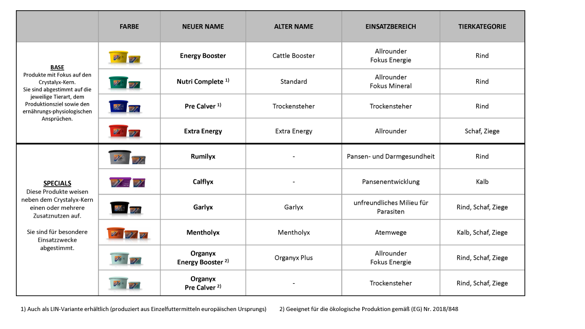 CRYSTALYX Übersetzungsliste